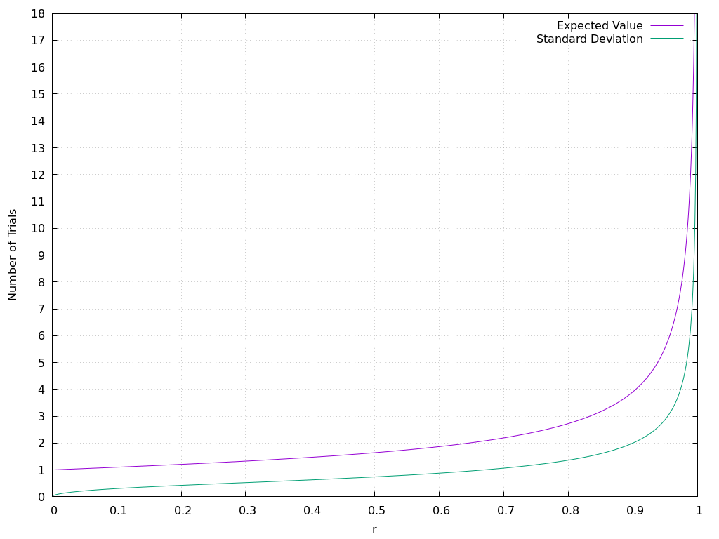 Expected value plot